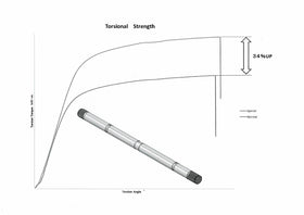 Reinforced CV axle, Drive Shaft (For BNR32) - 0