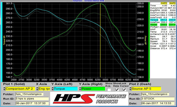 HPS インタークーラーパイプ(17-101) Ford Mustang Ecoboost 2.3L Turbo 2015-2020用