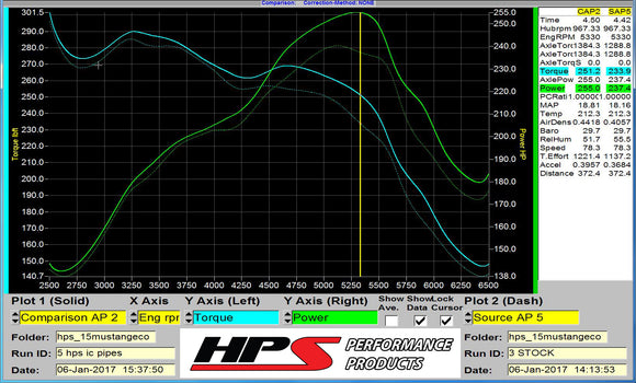 HPS インタークーラーパイプ(17-102) Ford Mustang Ecoboost 2.3L Turbo 2015-2020用