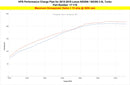 HPS インタークーラーパイプ Lexus NX200t / NX300 2.0L Turbo用-3