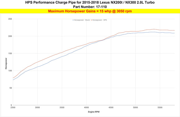 HPS インタークーラーパイプ Lexus NX200t / NX300 2.0L Turbo用