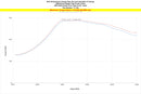 HPS インタークーラーパイプ Acura Integra Type S / Honda Civic Type R 2.0L Turbo用-5