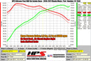 HPS シリコンエアインテークホース Mazda MX-5 Miata 2.0L 2016-2025用-3