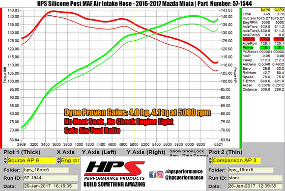 HPS シリコンエアインテークホース Mazda MX-5 Miata 2.0L 2016-2025用