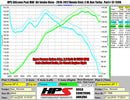 HPS シリコンエアインテークホース Honda Civic 2.0L ノンターボ 2016-2026用-3