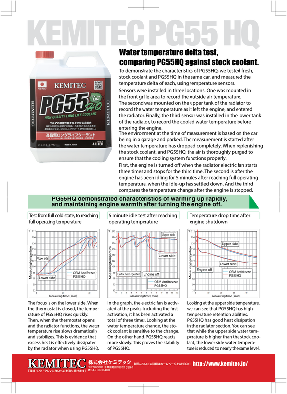 PG55 HQ | Free Shipping from 2 Bottles (Only $56.99 per Bottle)