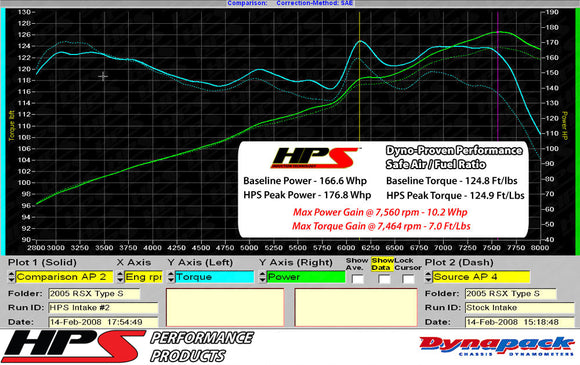 HPS エアインテーク Acura RSX / Honda Civic用