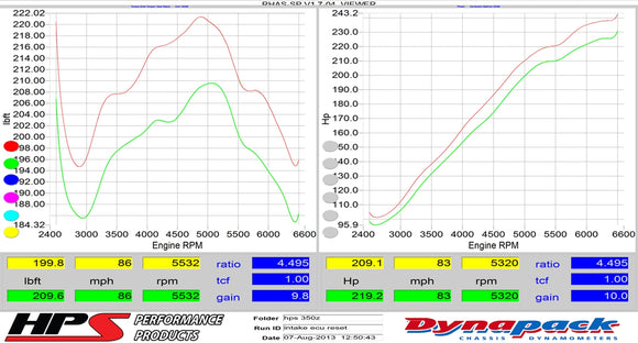 HPS エアインテーク Nissan 350Z 3.5L V6 2003-2006用