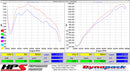 HPS エアインテーク Mini Cooper S / John Cooper Works JCW用-3