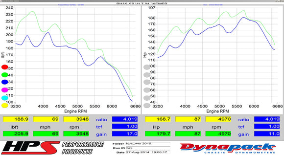 HPS エアインテーク Subaru WRX 2.0L Turbo 2015-2021用