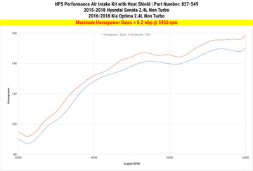 HPS エアインテーク Hyundai Sonata / Kia Optima 2.4L Non Turbo用 - 0