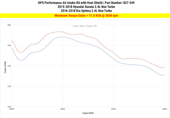 HPS エアインテーク Hyundai Sonata / Kia Optima 2.4L Non Turbo用