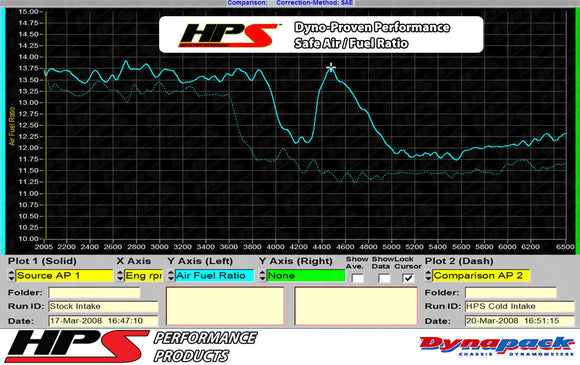 HPS エアインテーク Volkswagen EOS / Passat用