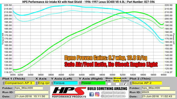 HPS エアインテーク Lexus SC400 4.0L V8 1996-1997用