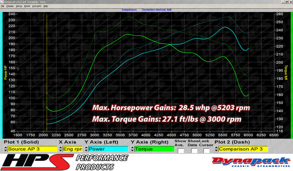 HPS エアインテーク Mazda Mazdaspeed 3 2.3L Turbo 2007-2013用