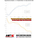 HPS エアインテーク(ショートラム) Hyundai Veloster 1.6L Turbo 2013-2017用-3