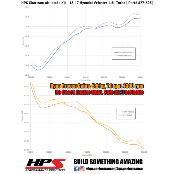 HPS エアインテーク(ショートラム) Hyundai Veloster 1.6L Turbo 2013-2017用