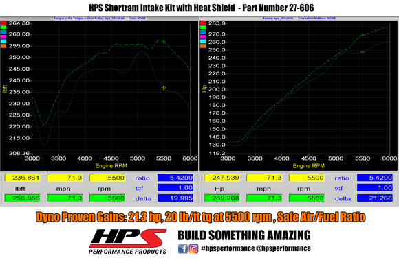 HPS エアインテーク Subaru WRX / WRX STi用