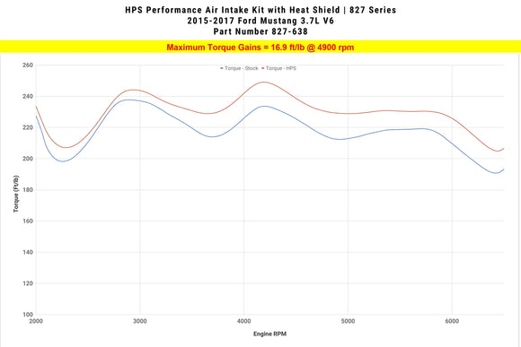 HPS エアインテーク Ford Mustang 3.7L V6 2015-2017用