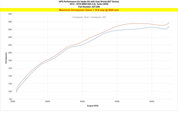 HPS エアインテーク BMW 640i 3.0L Turbo N55 2012-2019用