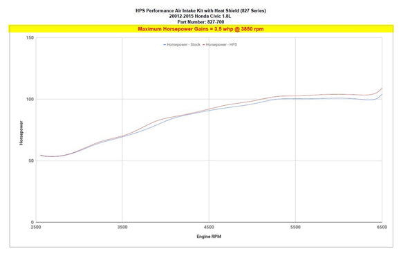 HPS エアインテーク Honda Civic 1.8L Gas 2012-2015用