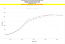 HPS エアインテーク Acura Integra Type S / Honda Civic Type R 2.0L Turbo用-5