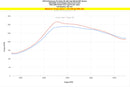HPS エアインテーク Acura Integra Type S / Honda Civic Type R 2.0L Turbo用-6
