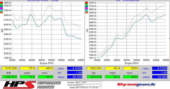 HPS エアインテーク Subaru Impreza WRX STI / WRX STI 2.5L Turbo用