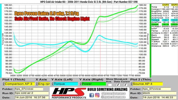 HPS エアインテーク Honda Civic Si 2.0L 2006-2011用