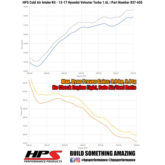 HPS エアインテーク(コールドエアインテーク) Hyundai Veloster 1.6L Turbo 2013-2017用