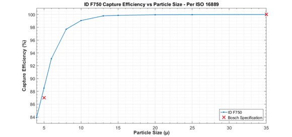 Injector Dynamics F750 燃料フィルター