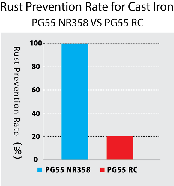 PG55 NR358 | Free Shipping from two bottles
