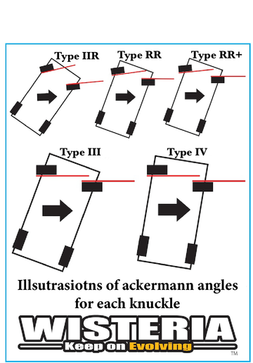Type Ⅲ Knuckles for S14,S15 - 0
