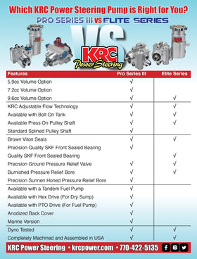 KRC Pro Series III パワーステアリングポンプ 5.9 cc / PS3-26116813 - 0