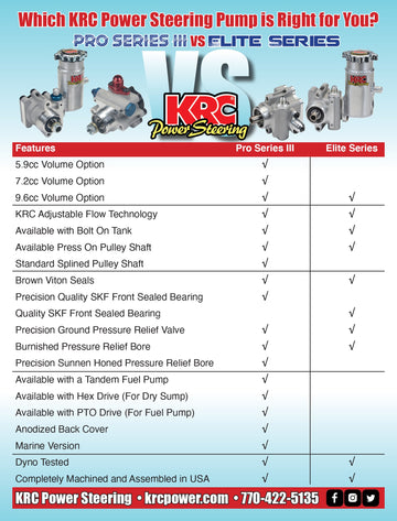 KRC Pro Series III パワーステアリングポンプ 5.9 cc / PS3-26116813 - 0